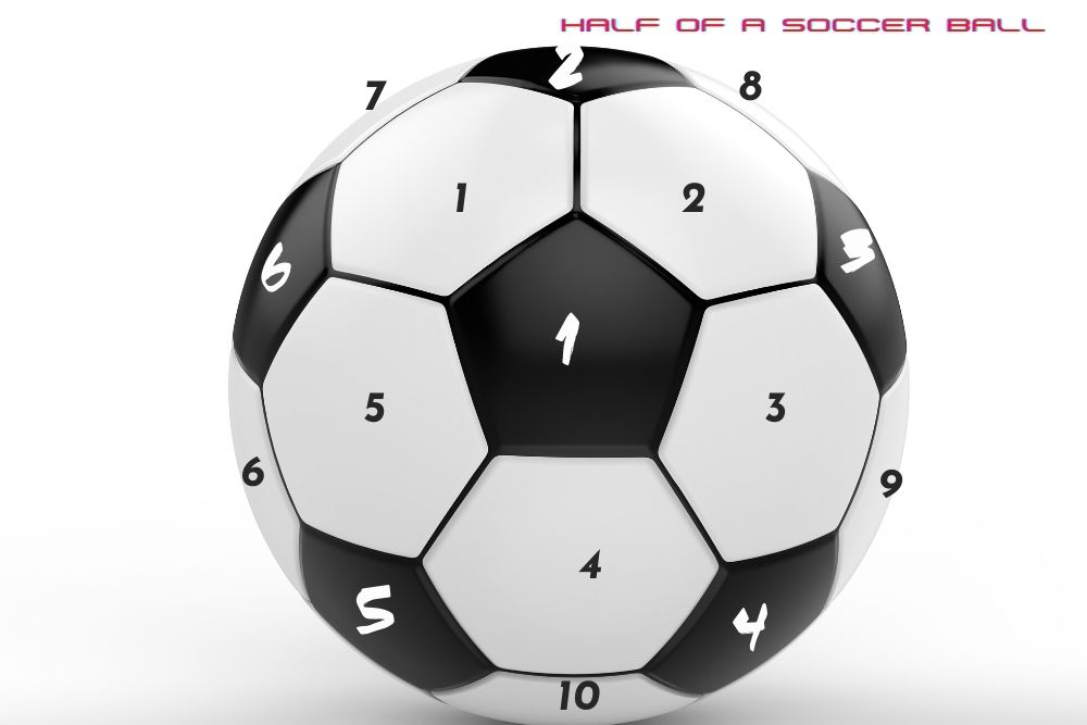 why are soccer balls black and white