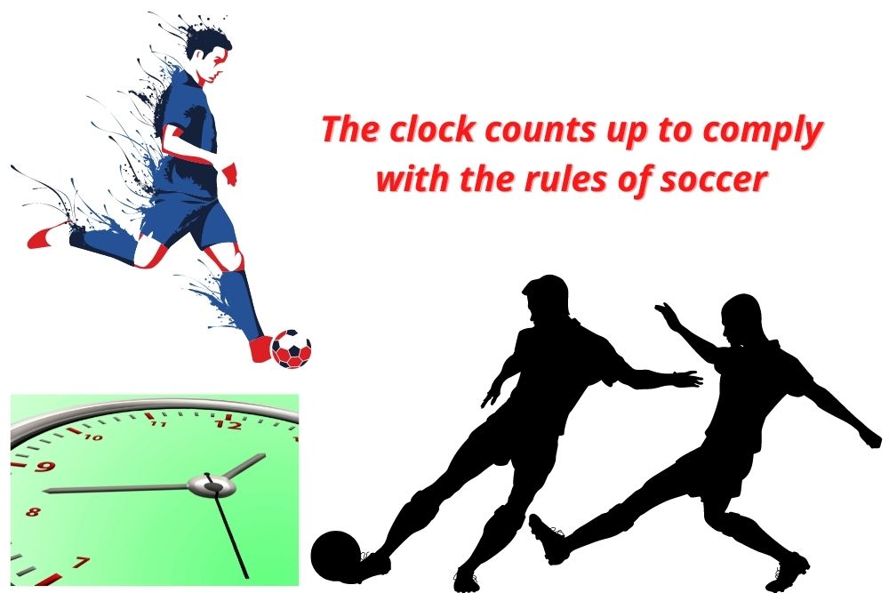 The clock counts up to comply with the rules of soccer