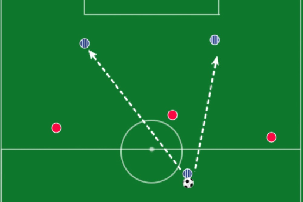 An offside situation of the blue team