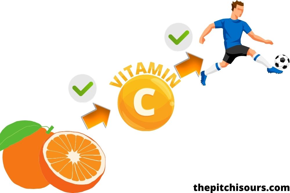 Orange provide vitamin C for soccer player