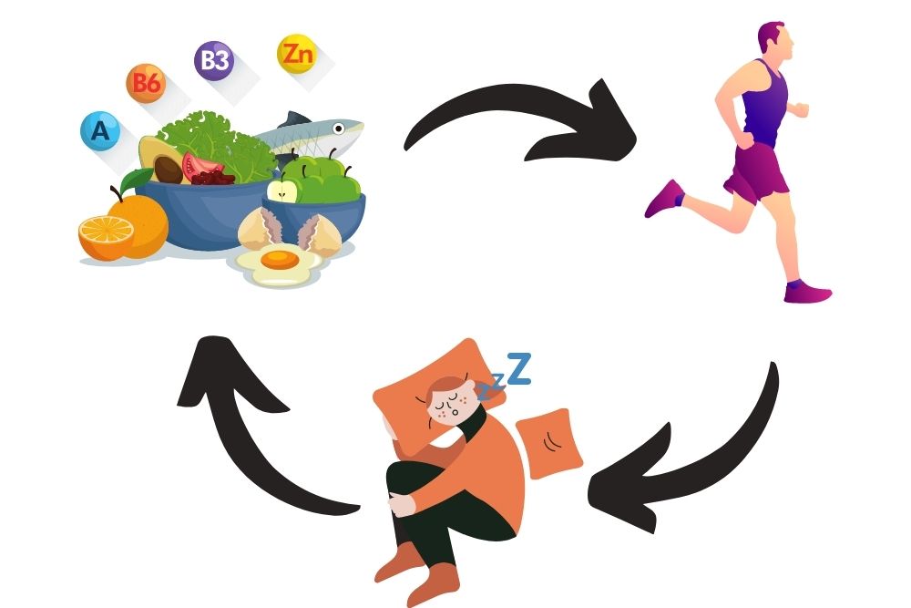 healthy lifestyle eat nutritious food, do exercise, sleep well