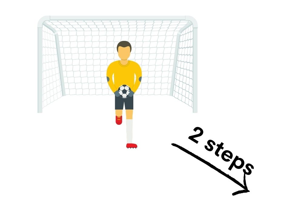 soccer goalie can go 2 steps while carrying the ball