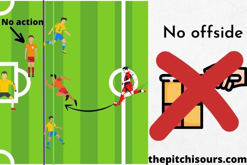 No offside on soccer