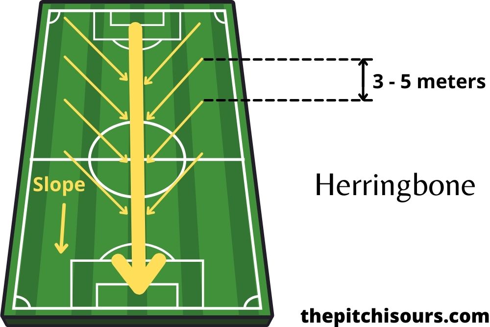 herringbone system