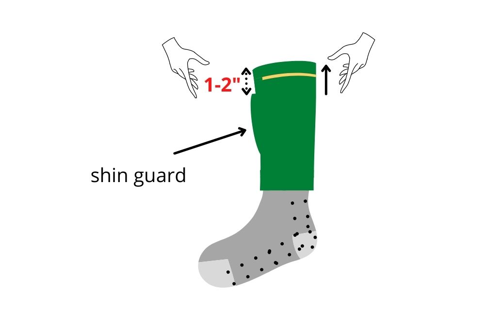 pull soccer socks up until it is about 1 or 2 inches above the shin guard